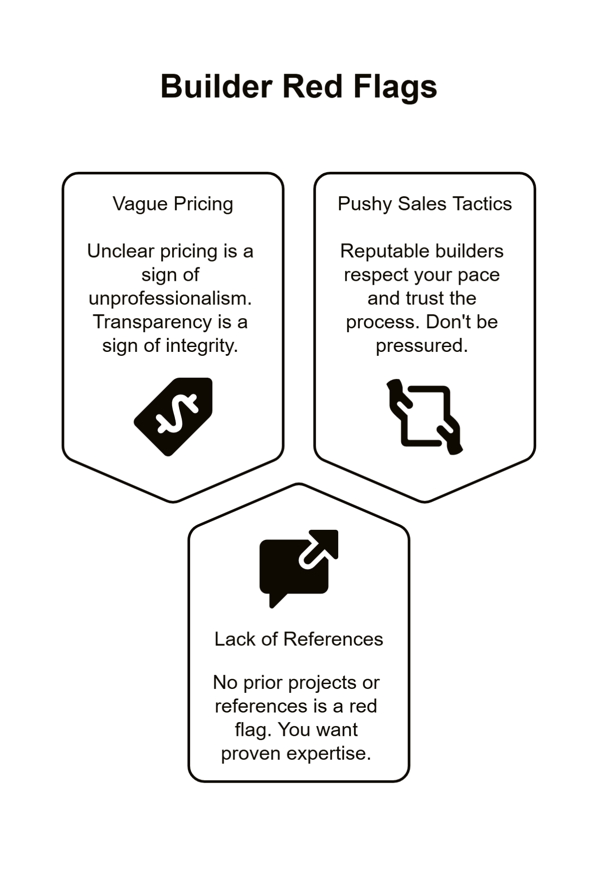 builder red flag