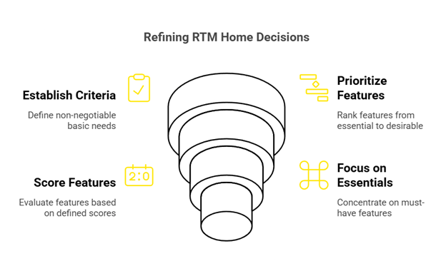 Building Your RTM Decision Framework Building Your RTM Decision Framework