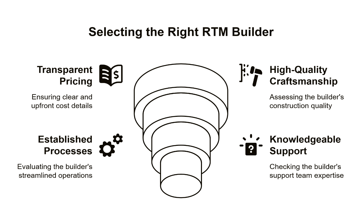 rtm homes in saskatoon