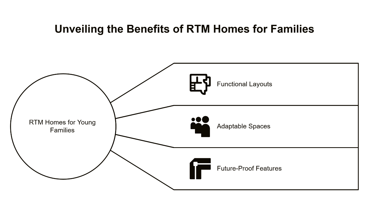unveiling the benefits of rtm homes for families